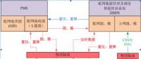 基于PMS配網專題圖的調度智能操作票系統