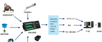 光伏發電設施工況監測