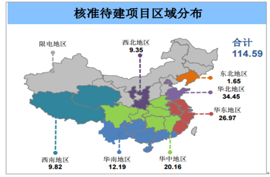 2018年中國風電行業市場現狀及發展前景預測