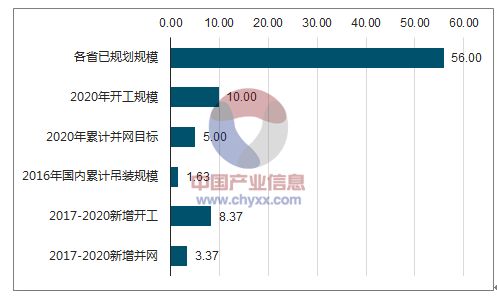 2018年中國風電行業市場現狀及發展前景預測