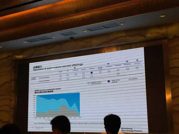 裝機(jī)世界第一的中國(guó)風(fēng)電十年出口僅2.5GW