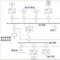 因地制宜地發展微電網 我國應如何設計