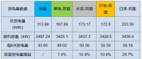 雙面“魔法”：從290W到310W，讓組件從常規搖身變高效