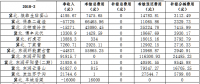 2月京津唐電網光伏發電站并網運行管理運行結算匯總表