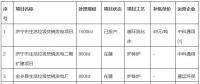 總投資8.12億元！山東濟寧兗州區大型垃圾焚燒發電項目環評公示