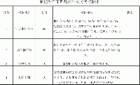 關于《義烏市新能源汽車銷售企業管理暫行辦法》的通知