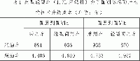 關于公開征求《深圳市人居環境委員會 深圳市公安局交通警察局關于輕型汽車執行第六階段國家機動車大氣污染物排放標準的通告（征