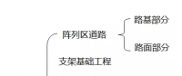 總結(jié)：地面光伏電站施工管理工作內(nèi)容與流程