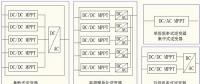 光伏逆變器MPPT技術對系統發電量影響