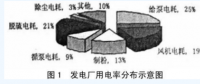 降低燃煤電廠廠用電率技術大揭秘