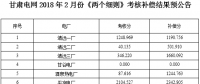 甘肅電網(wǎng)2018年2月份“兩個(gè)細(xì)則”考核補(bǔ)償結(jié)果預(yù)公告