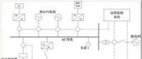 因地制宜地發展微電網 我國應如何設計