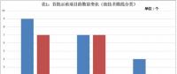 首批光熱示范項目延期電價或將分四個梯度執行