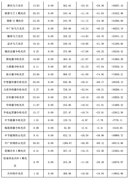 2018年1月份青海電網“兩個細則”考核補償情況