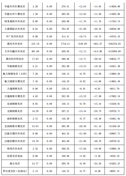 2018年1月份青海電網“兩個細則”考核補償情況