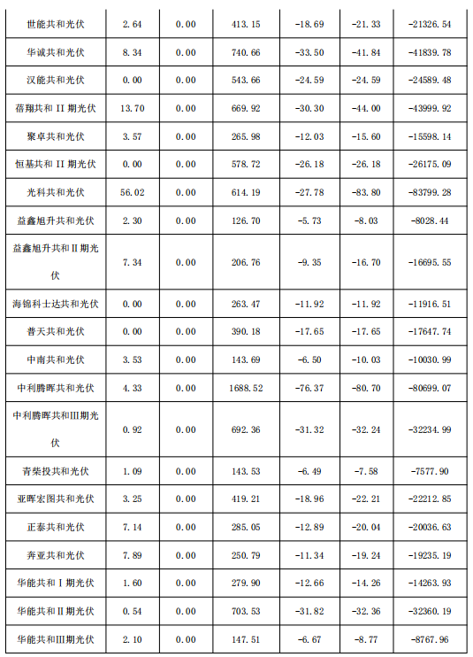 2018年1月份青海電網“兩個細則”考核補償情況