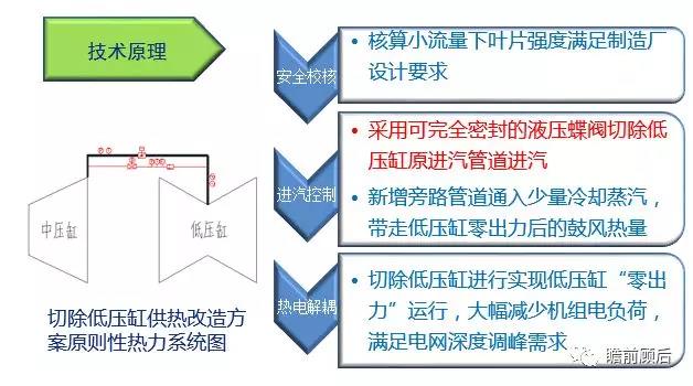 火電靈活性技術之低壓缸零出力改造【上】