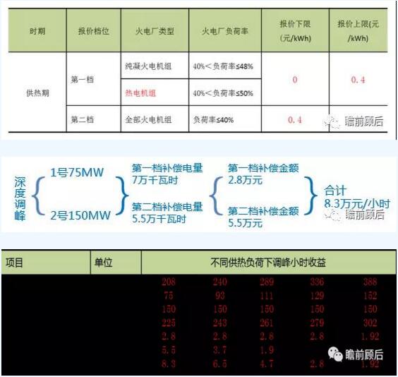 火電靈活性技術之低壓缸零出力改造【下】