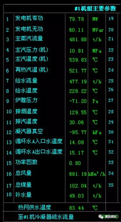 火電靈活性技術之低壓缸零出力改造【上】