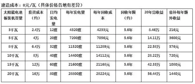 光伏發電系統