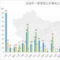 頭條 | 全國(guó)已公示售電公司增至3342家，從增長(zhǎng)趨勢(shì)看2018年售電市場(chǎng)，跨省交易成新亮點(diǎn)