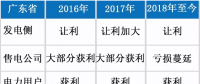 電力市場有底線 交易行為需謹慎