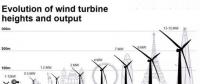 風電要聞｜風電有沒有“鄰避”現象？
