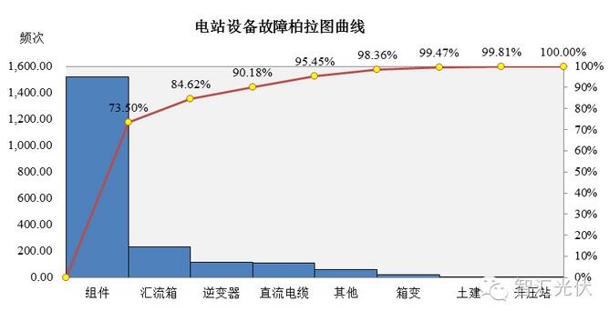 光伏