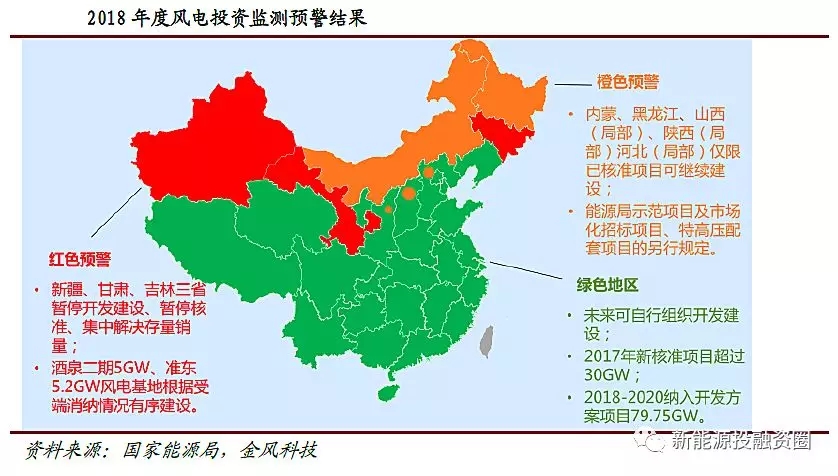 風電行業2018年迎來復蘇：分散式風電和海上風電有望快速發展