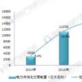 十張圖帶你了解2017年全國市場交易電量分布情況！