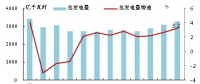 2017年歐洲OECD國家電力生產增速加快：火力發電量同比增長4.9% 占總發電量的48.2%