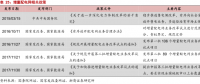 增供配(售)電+增值服務 增量配網(wǎng)市場前景廣闊