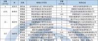 安徽省風電開發近況簡析【附2017年風電核準項目匯總】