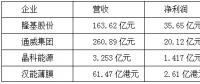 【焦點(diǎn)】隆基、漢能、晶科、通威四大光伏企業(yè)年報(bào)解析