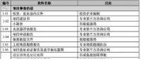 地面光伏電站開發全過程支持文件清單