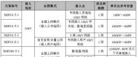 分布式光伏項目電網接入13個典型設計方案