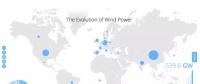 2017年底全球風電累計總裝機540吉瓦：中國居首188吉瓦 超出第2名美國1倍