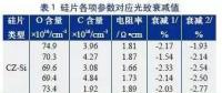 單晶硅與多晶硅電池衰減特性研究