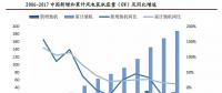 風電行業(yè)2018年迎來復蘇：分散式風電和海上風電有望快速發(fā)展