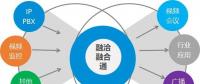 認(rèn)識實(shí)現(xiàn)業(yè)務(wù)融合的各類網(wǎng)關(guān)