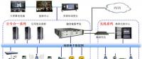 城市智能交通電網(wǎng)解決方案【深圳蘇山偉達(dá)】