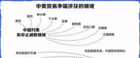 中美貿(mào)易戰(zhàn)升級：25%關(guān)稅將如何影響新能源汽車行業(yè)？