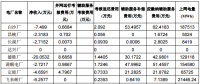 2018年2月份廣東統(tǒng)調(diào)電廠“兩個(gè)細(xì)則”考核補(bǔ)償結(jié)果