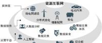 圈地|中國(guó)能源互聯(lián)網(wǎng)市場(chǎng)規(guī)模或超萬(wàn)億