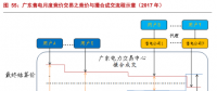 售電公司的業務模式趨于多元化，未來誰將更受益?