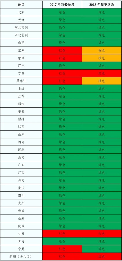 2018年中國風電五大關注點！