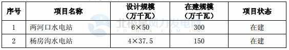 國投電力：2017年凈利潤32.32億元 已投產(chǎn)控股風電裝機98.6萬千瓦