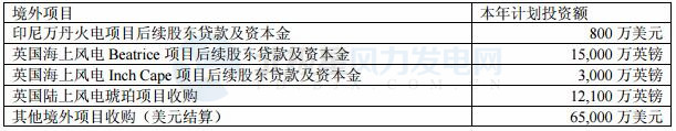 國投電力：2017年凈利潤32.32億元 已投產(chǎn)控股風電裝機98.6萬千瓦