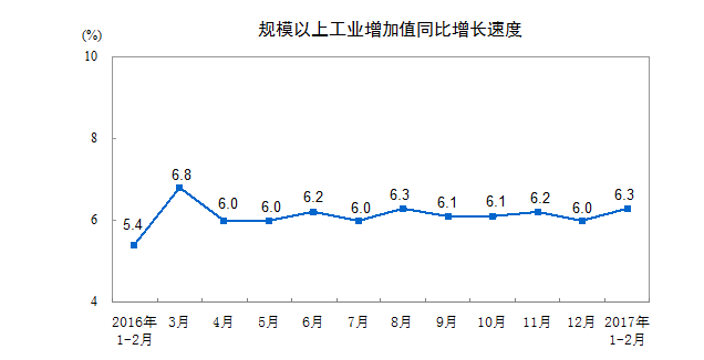 1-2月份風電發電量398億千瓦時 同比增長26.9%