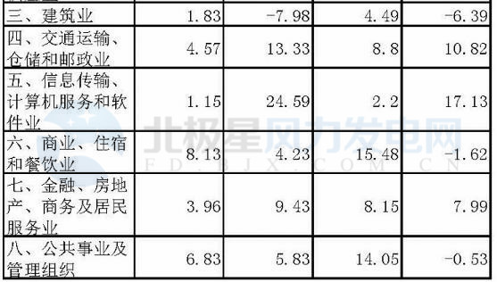 湖北省1-2月份風(fēng)電發(fā)電量6.65億千瓦時(shí) 同比增長52.67%